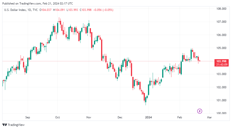 Tỷ giá sáng 21/2: Tỷ giá trung tâm tiếp tục tăng nhẹ