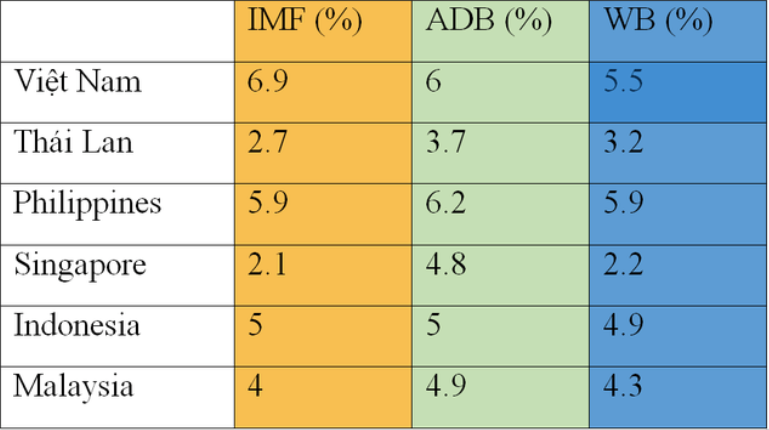 Dự báo GDP Việt Nam và các nền kinh tế mạnh ở Đông Nam Á năm 2024 (Nguồn: IMF, WB, Worldbox Intelligence)