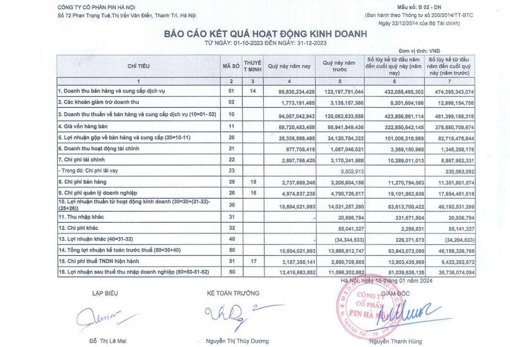 Báo cáo kết quả kinh doanh của chủ sỡ hữu thương hiệu Pin Con Thỏ được công khai