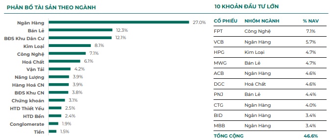Cơ cấu danh mục DCDE tại cuối tháng 1. Nguồn: Dragon Capital.