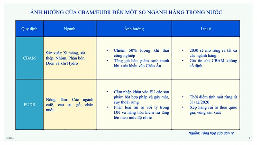 Chuyển đổi xanh: Chìa khóa tăng năng lực cạnh tranh cho doanh nghiệp
