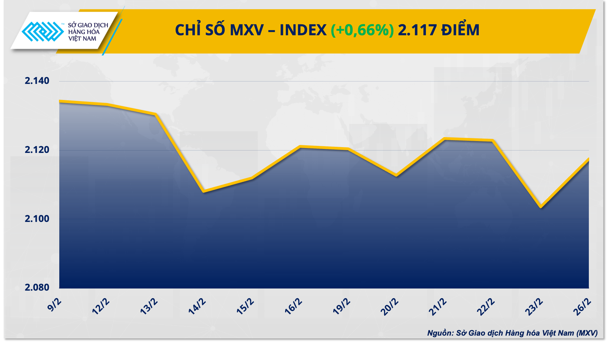 Năng lượng kéo dòng tiền đầu tư quay về thị trường hàng hóa