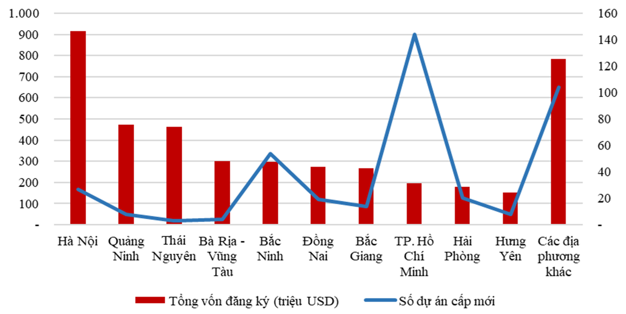Cơ cấu ĐTNN 02 tháng đầu năm 2024 theo địa phương Cơ cấu ĐTNN 02 tháng đầu năm 2024 theo địa phương