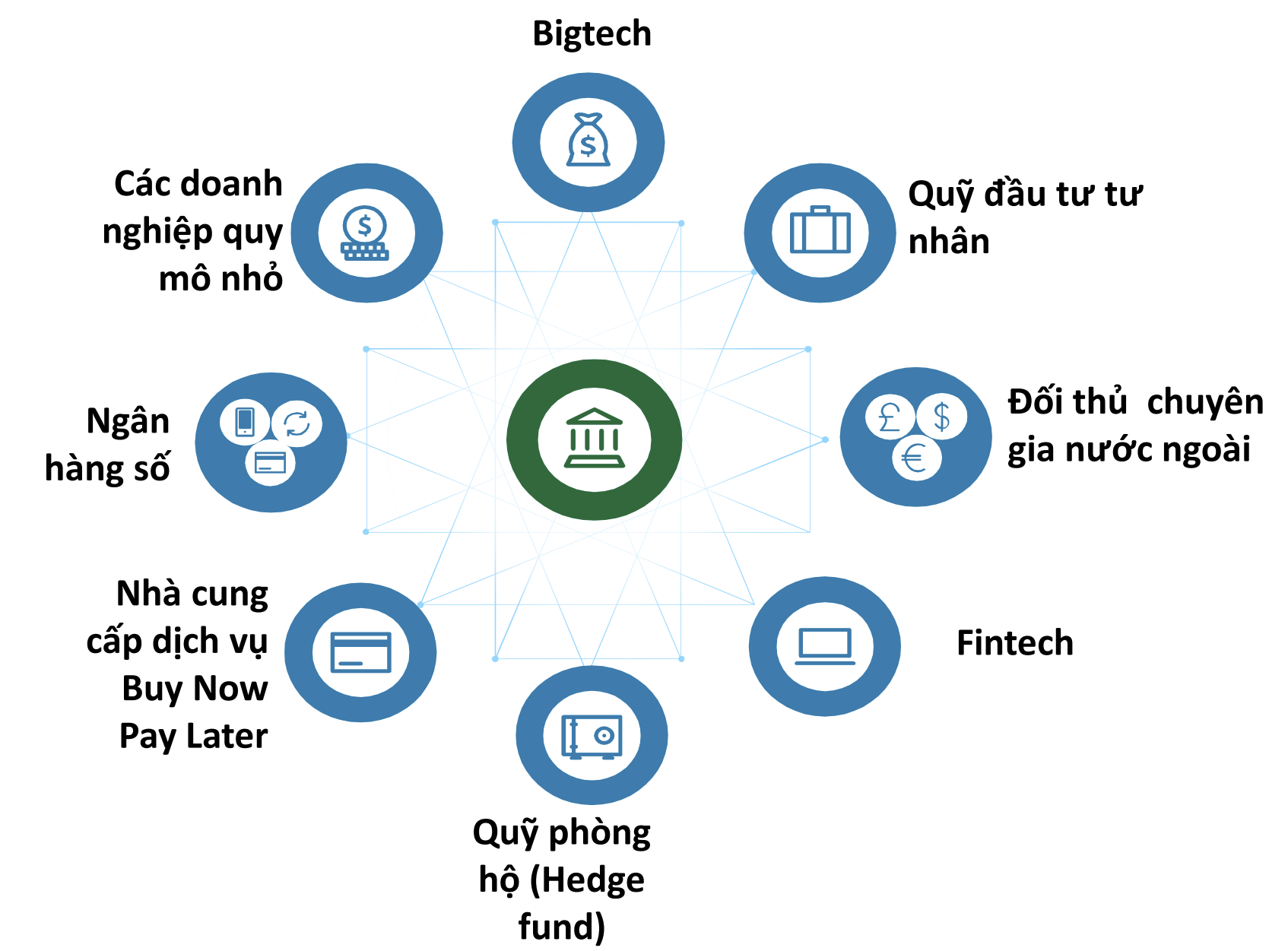 Triển vọng ngành ngân hàng và thị trường vốn năm 2024