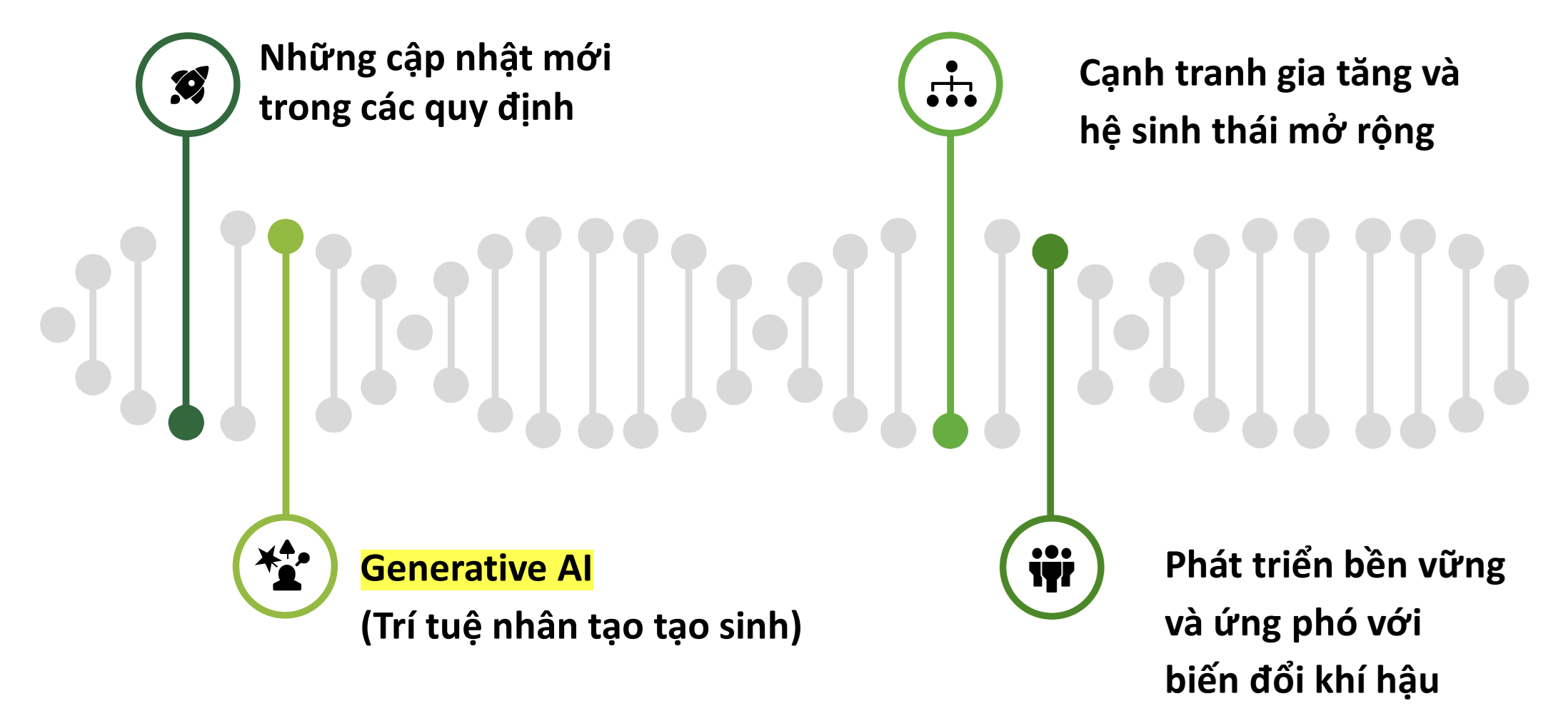Triển vọng ngành ngân hàng và thị trường vốn năm 2024