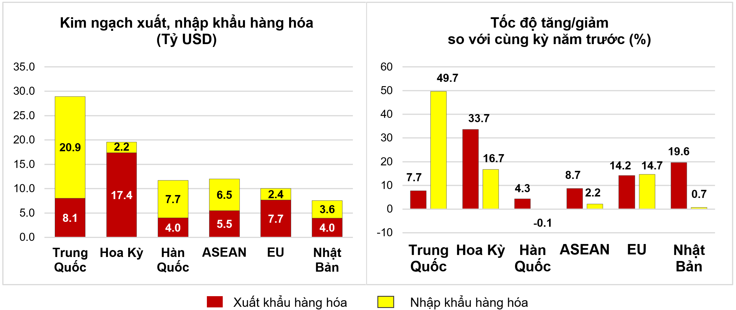 Thị trường xuất, nhập khẩu hàng hoá chủ yếu 2 tháng đầu năm 2024 Thị trường xuất, nhập khẩu hàng hoá chủ yếu 2 tháng đầu năm 2024