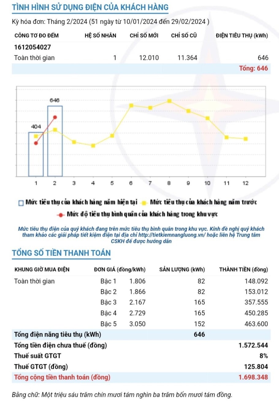 Hóa đơn tiền điện của một hộ gia đình ở Hà Nội Hóa đơn tiền điện của một hộ gia đình ở Hà Nội