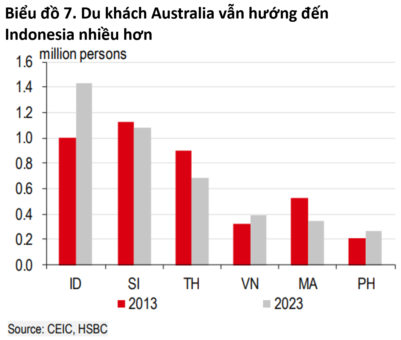 Việt Nam - Australia: Sẵn sàng một giai đoạn mới Việt Nam - Australia: Sẵn sàng một giai đoạn mới
