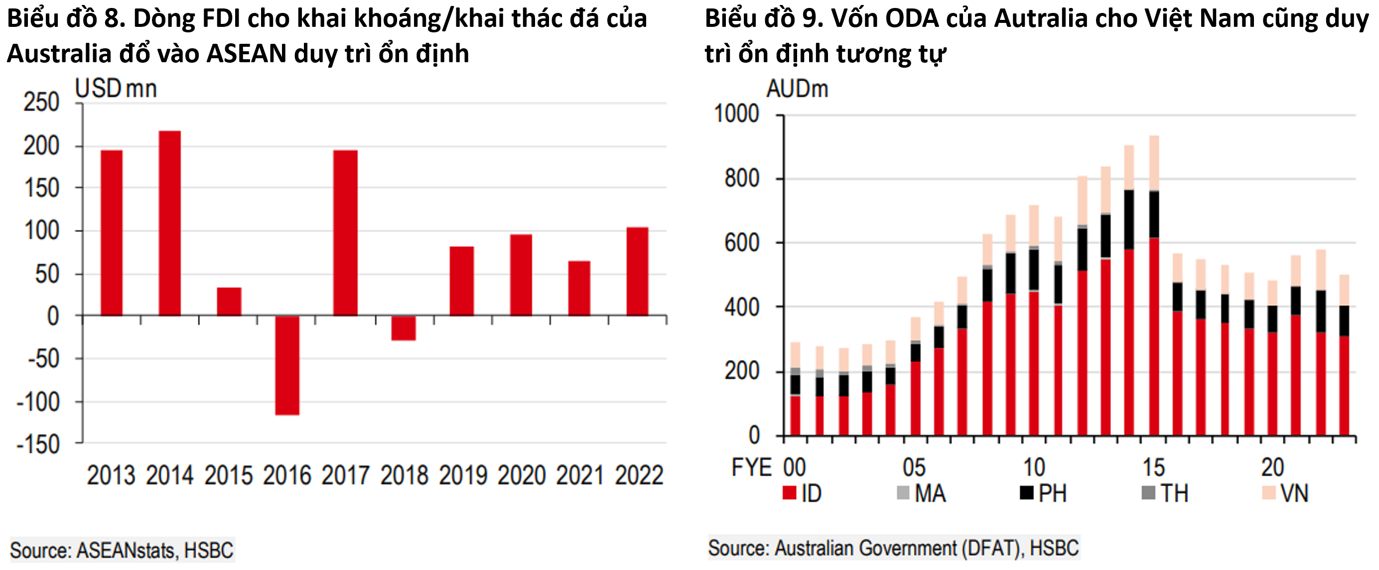 Việt Nam - Australia: Sẵn sàng một giai đoạn mới Việt Nam - Australia: Sẵn sàng một giai đoạn mới