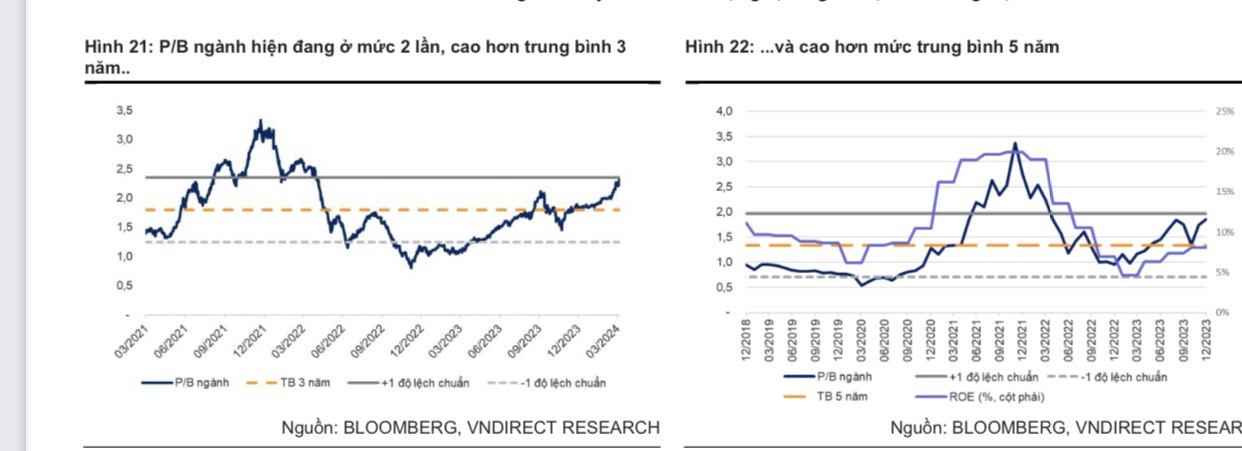 Huy động vốn thành công là động lực tăng trưởng chính cho các ngành