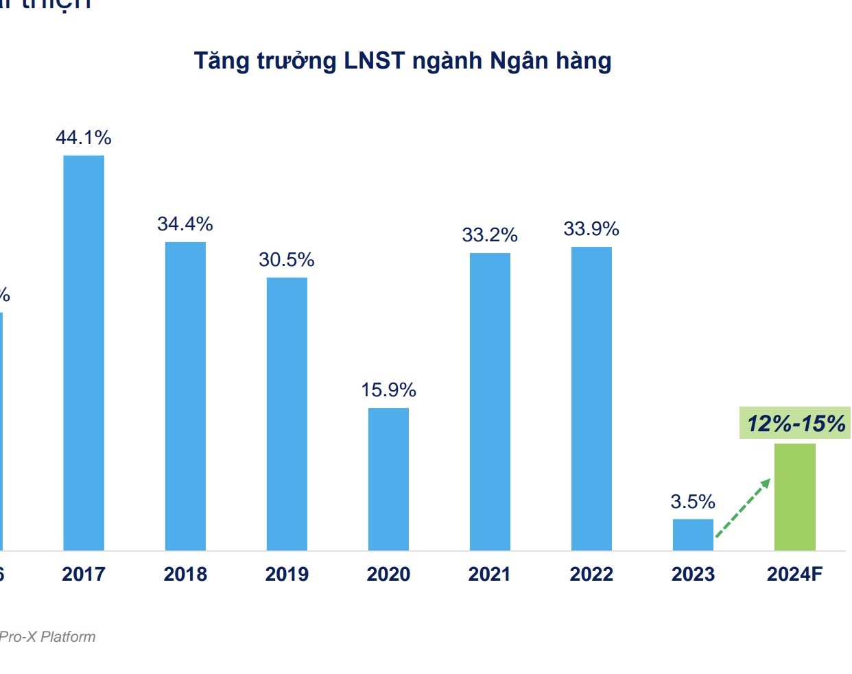Kinh tế hồi phục, cổ phiếu ngân hàng sẽ tiếp tục 
