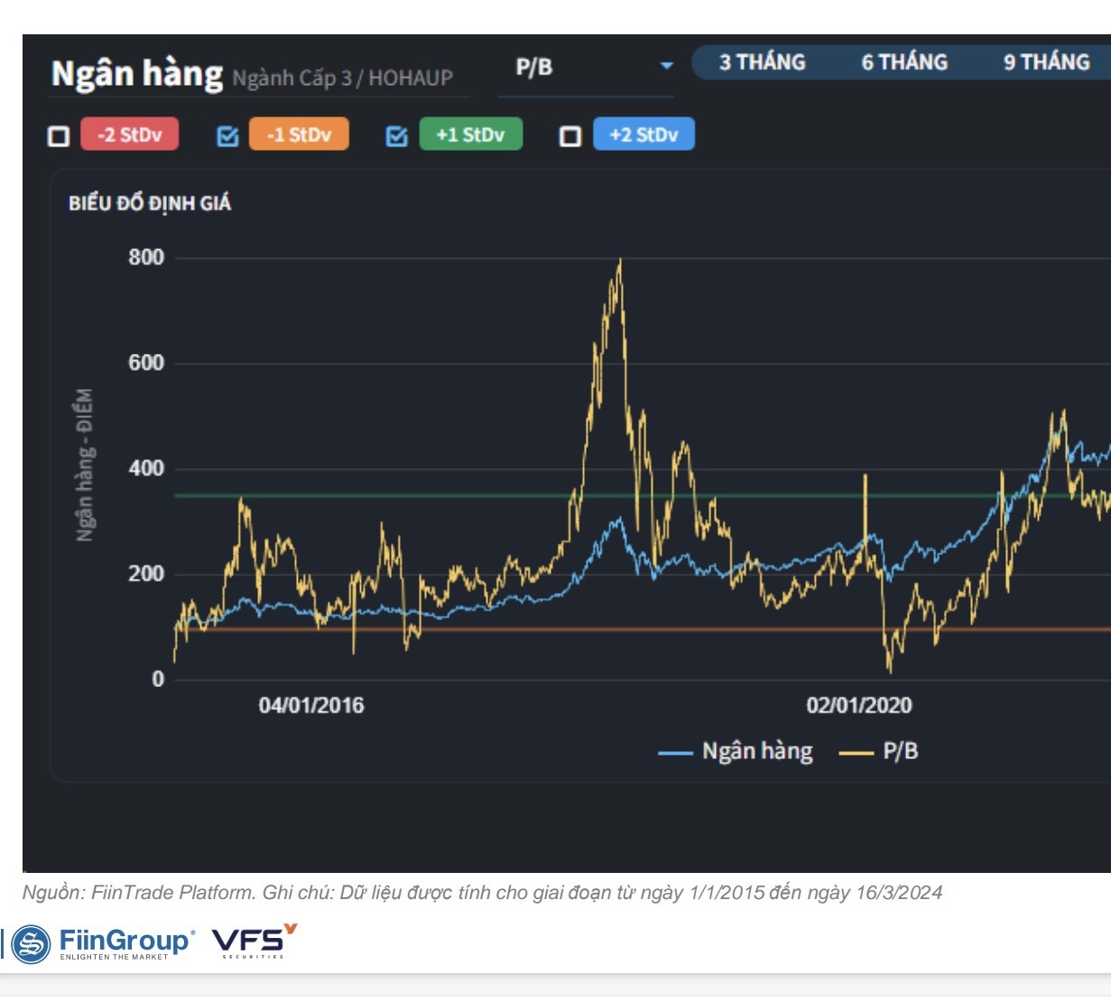 Kinh tế hồi phục, cổ phiếu ngân hàng sẽ tiếp tục 