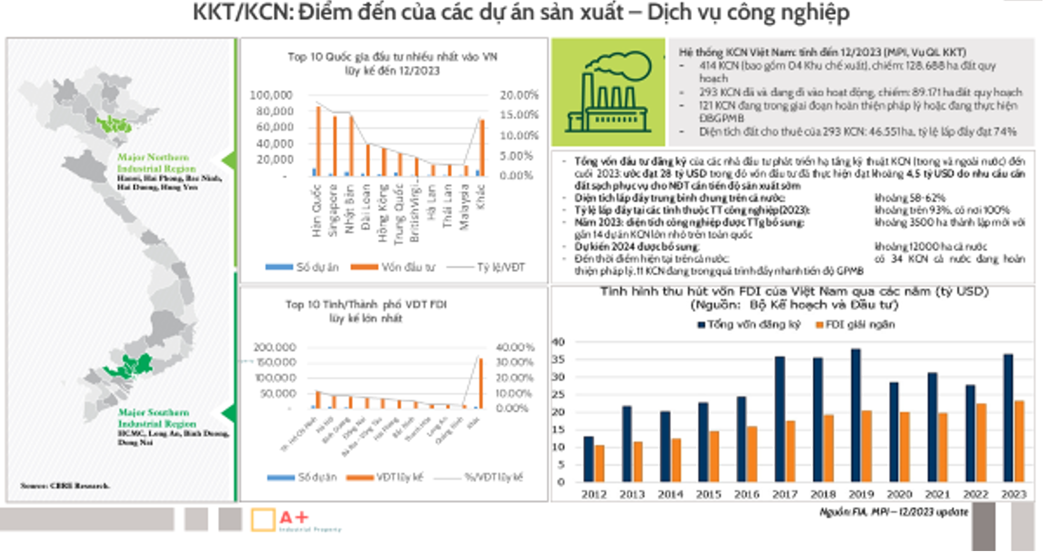 Nguồn: Báo cáo Nghiên cứu tổng hợp của A+ Nguồn: Báo cáo Nghiên cứu tổng hợp của A+