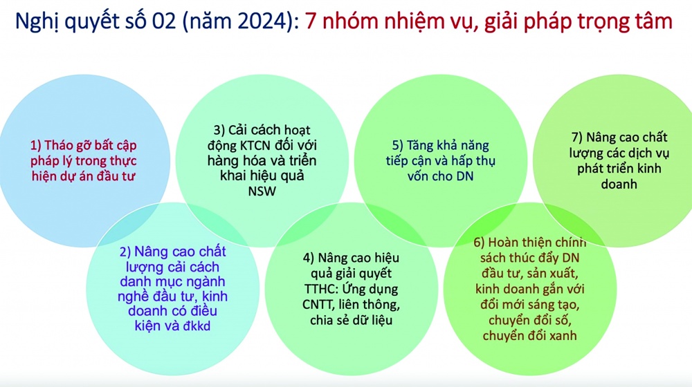 Gỡ rào cản để Nghị quyết 02 thực thi hiệu quả Gỡ rào cản để Nghị quyết 02 thực thi hiệu quả