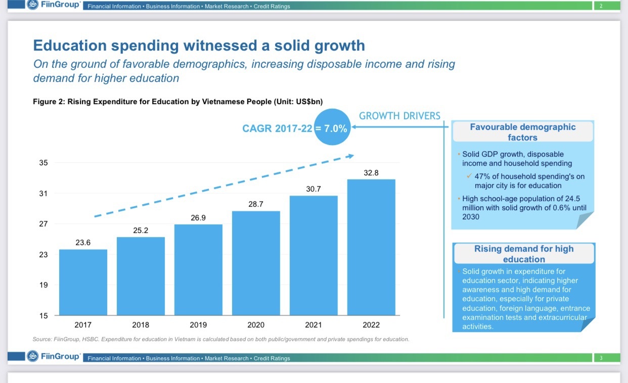 47% chi tiêu hộ gia đình ở các thành phố lớn là dành cho giáo dục 47% chi tiêu hộ gia đình ở các thành phố lớn là dành cho giáo dục