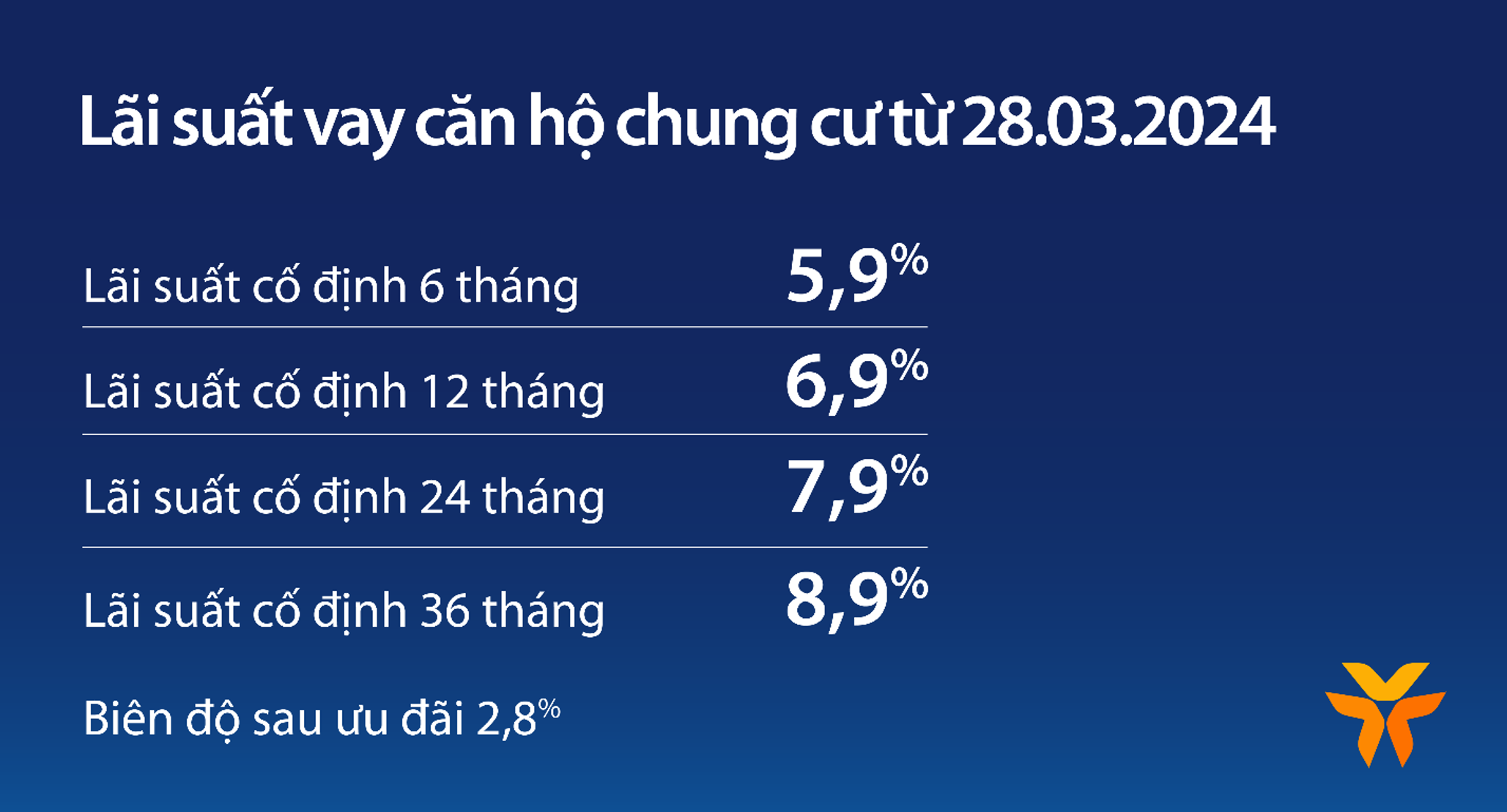 Vay mua căn hộ chung cư tại VIB: Lãi suất từ 5,9%, miễn trả gốc 5 năm, duyệt vay 8h