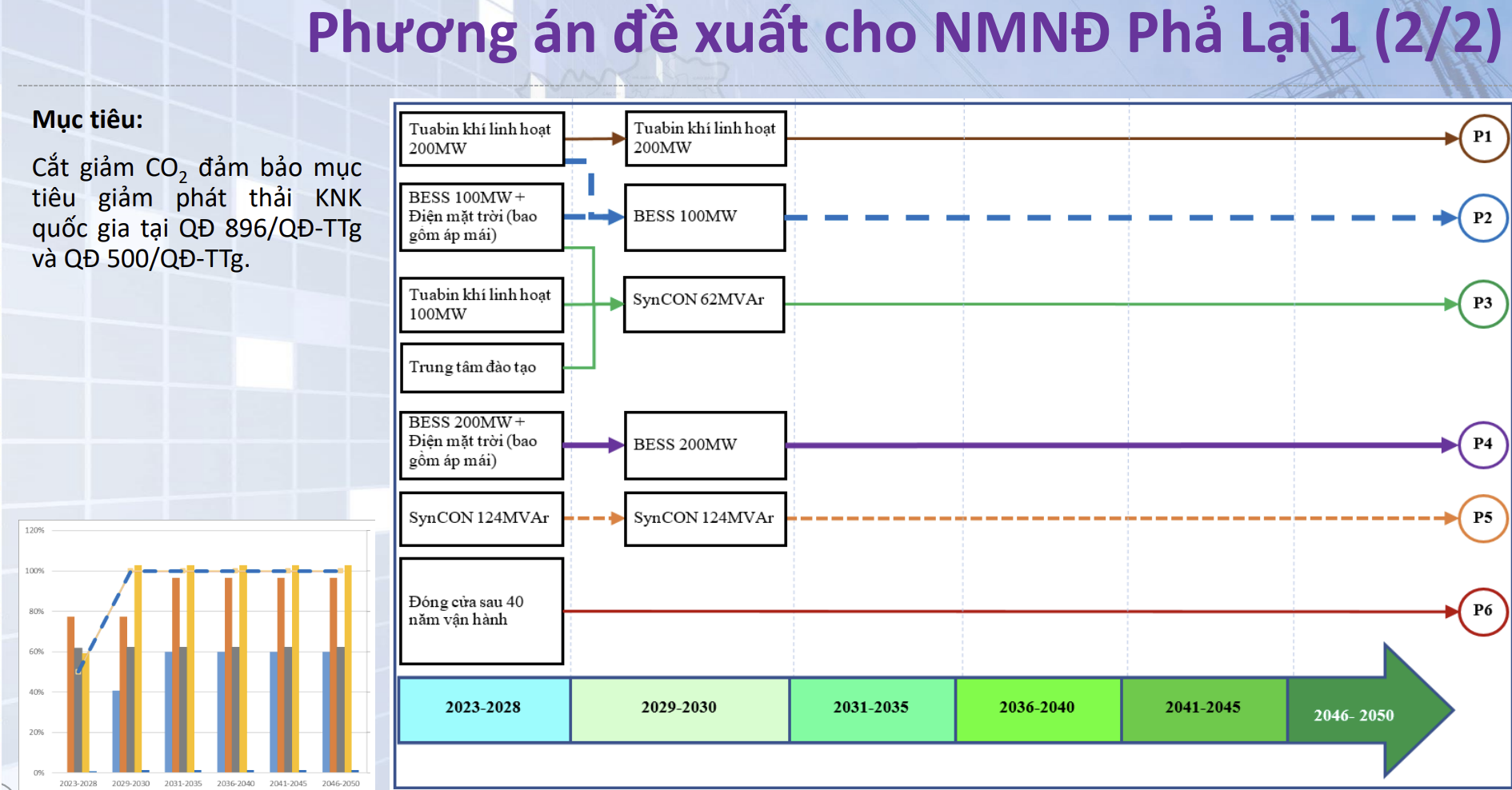 Bàn về lộ trình chuyển đổi cho các nhà máy nhiệt điện than lớn của Việt Nam Bàn về lộ trình chuyển đổi cho các nhà máy nhiệt điện than lớn của Việt Nam