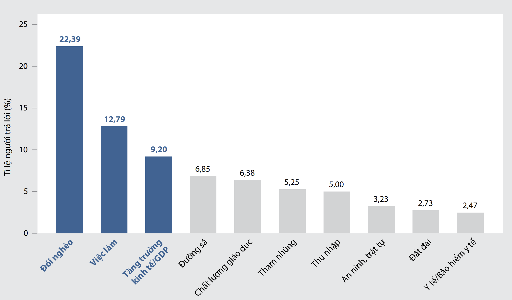 10 vấn đề hệ trọng nhất theo đánh giá của người dân năm 2023