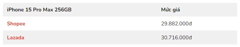 Mức giá của iPhone 15 Pro Max tại một số sàn thương mại điện tử, cập nhật ngày 1/4/2024