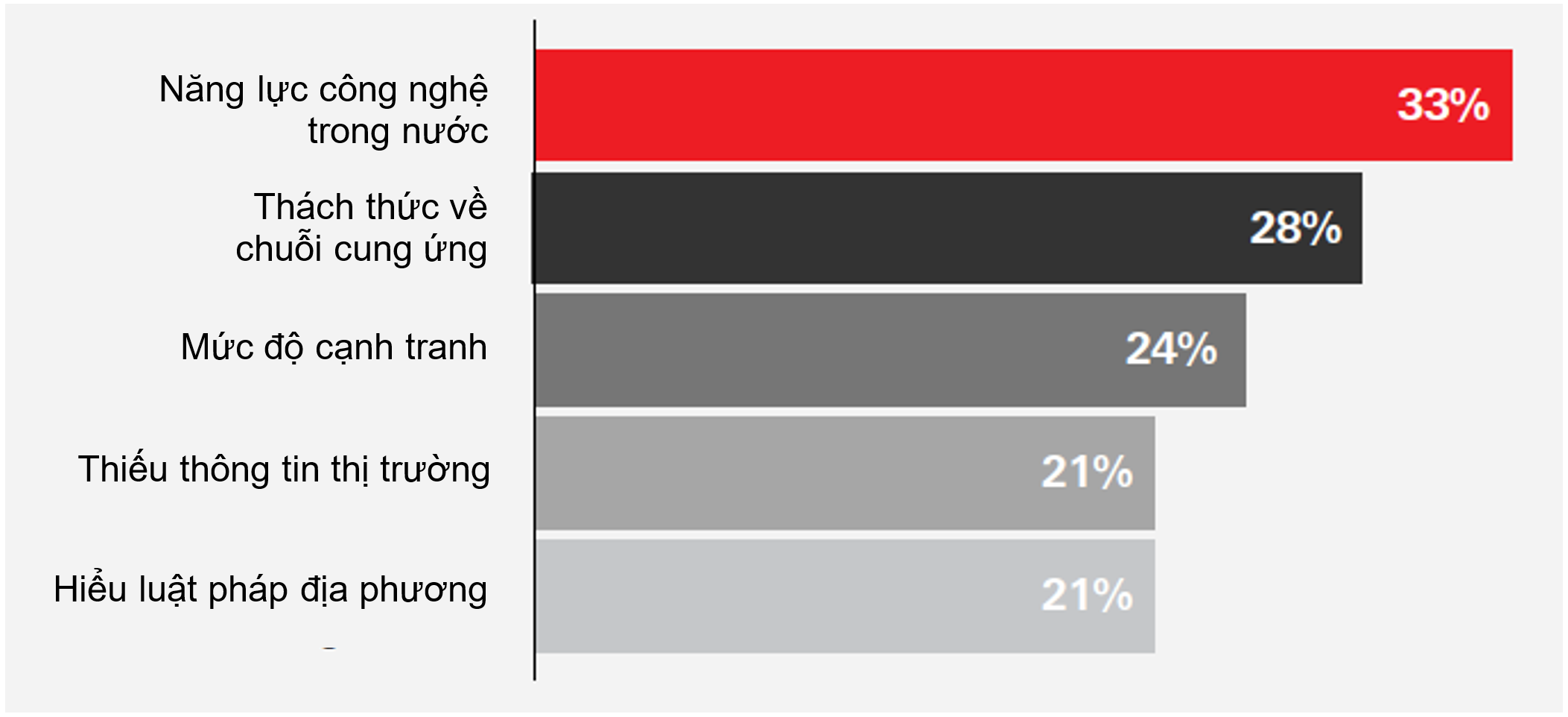 Các rào cản lớn nhất trong quá trình mở rộng ra các thị trường ASEAN Các rào cản lớn nhất trong quá trình mở rộng ra các thị trường ASEAN