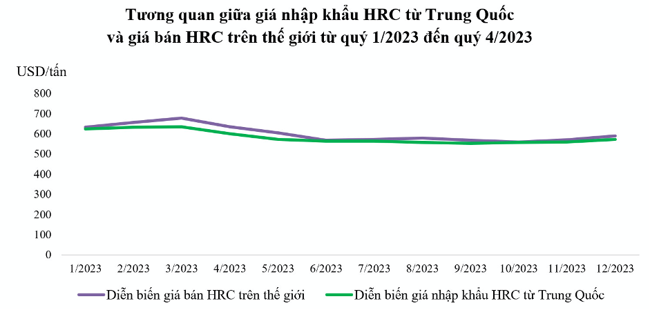 Nguồn: Dữ liệu Hải quan nhập khẩu, Thống kê của TSI thuộc S&P Global tại website www.spglobal.com/commodityinsights