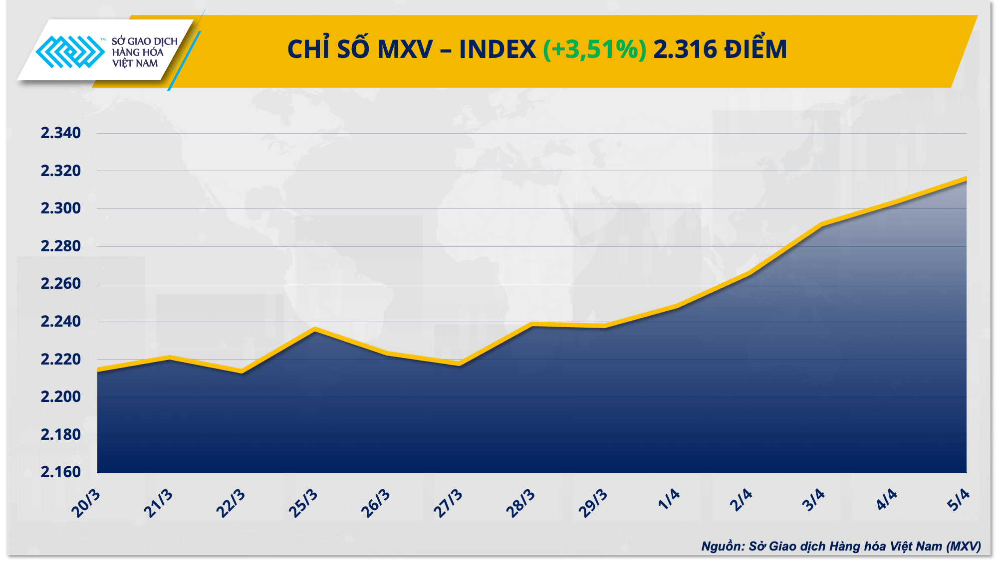Giá hàng hóa nguyên liệu ‘đua nhau’ lập đỉnh Giá hàng hóa nguyên liệu ‘đua nhau’ lập đỉnh