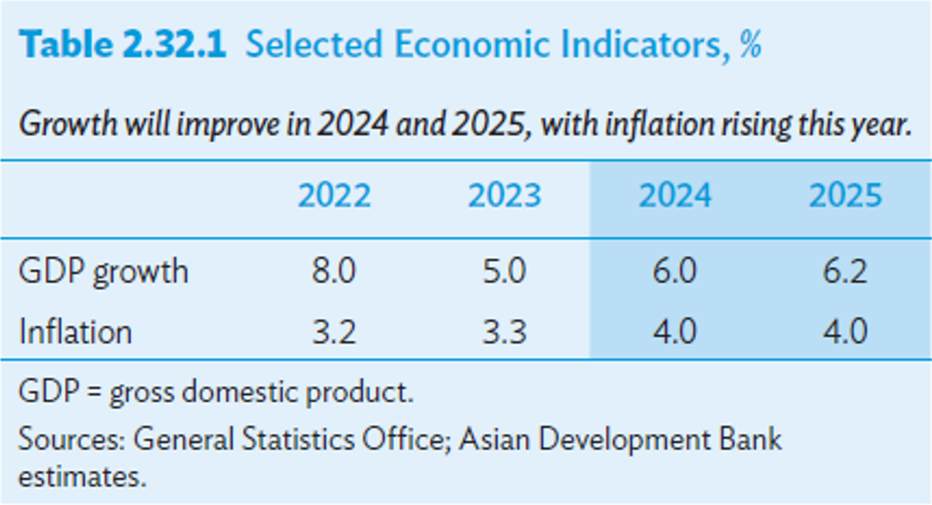 ADB dự báo tăng trưởng kinh tế Việt Nam năm nay ở mức 6,0% ADB dự báo tăng trưởng kinh tế Việt Nam năm nay ở mức 6,0%