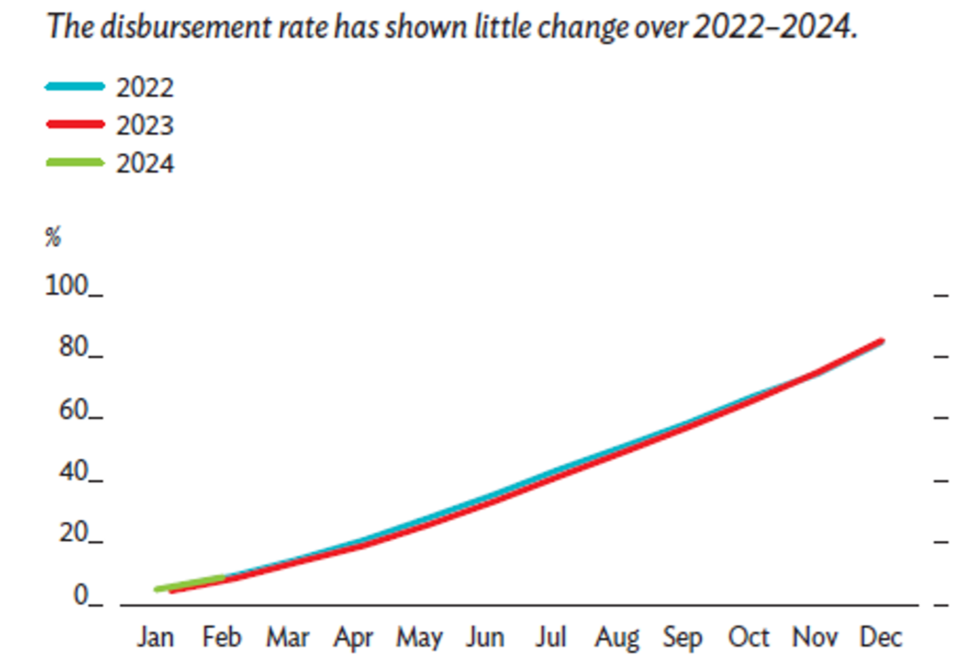 ADB dự báo tăng trưởng kinh tế Việt Nam năm nay ở mức 6,0% ADB dự báo tăng trưởng kinh tế Việt Nam năm nay ở mức 6,0%