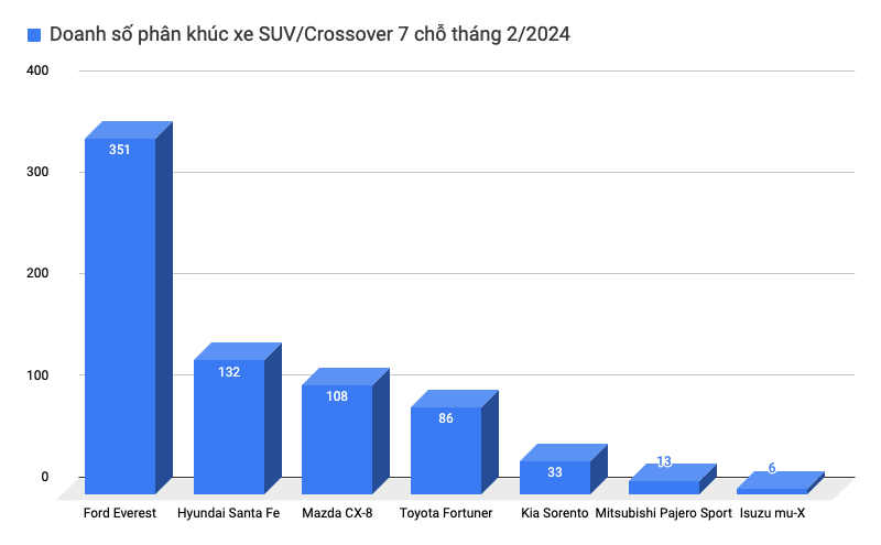 Kia Sportage và Sorento điều chỉnh giá trước thềm kỳ nghỉ lễ lớn: Rẻ nhất từ 779 triệu, tham vọng vượt lên top đầu phân khúc - Ảnh 7.