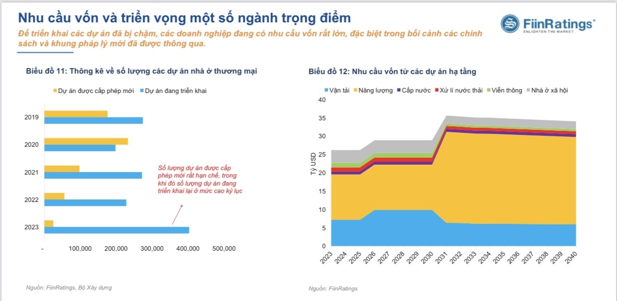 Khơi thông thị trường vốn nợ Khơi thông thị trường vốn nợ