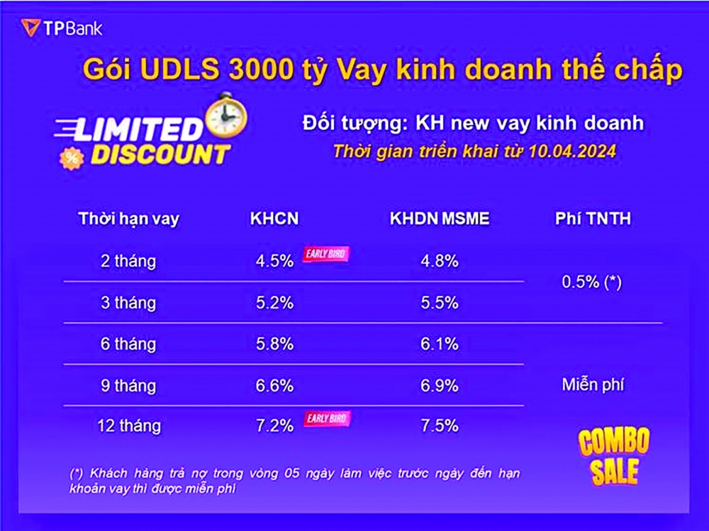 Nắm bắt “cơ hội vàng” tiếp cận nguồn vốn giá rẻ