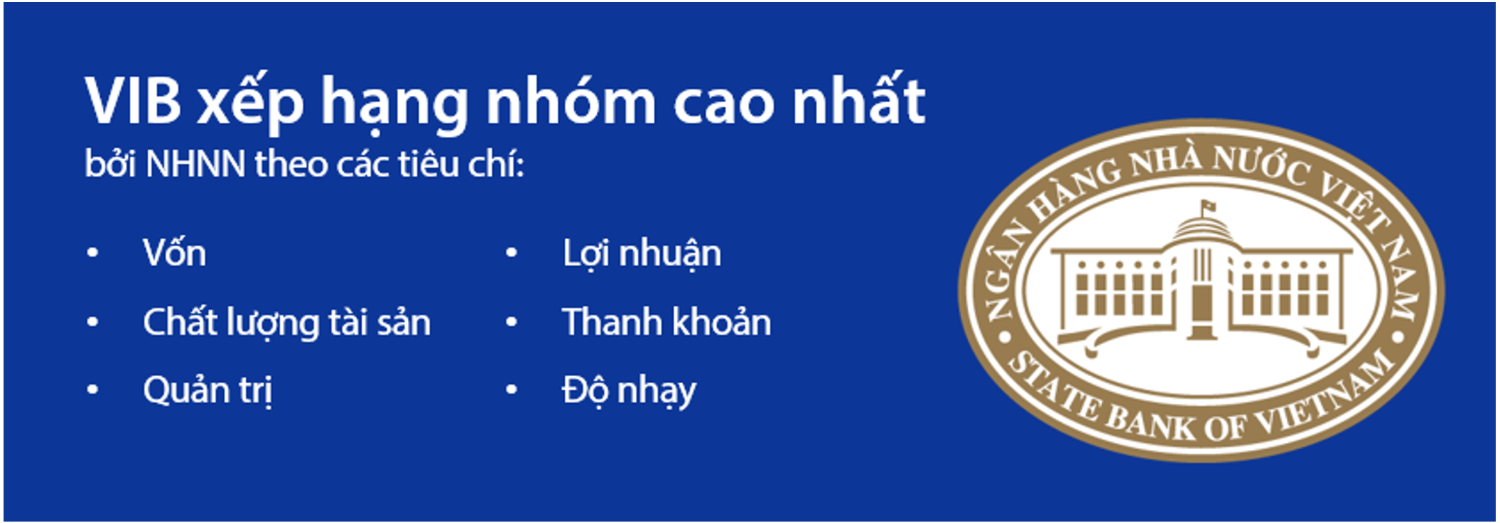 VIB: Doanh thu tăng 8%, lợi nhuận quý I đạt hơn 2.500 tỷ đồng