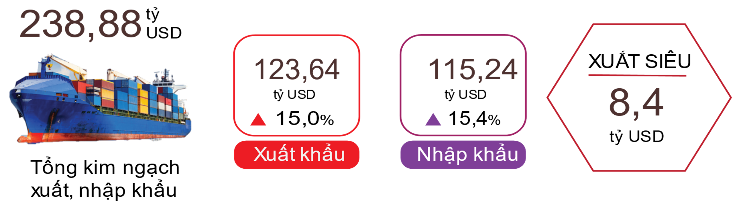 Xuất, nhập khẩu hàng hóa 4 tháng đầu năm 2024 Xuất, nhập khẩu hàng hóa 4 tháng đầu năm 2024