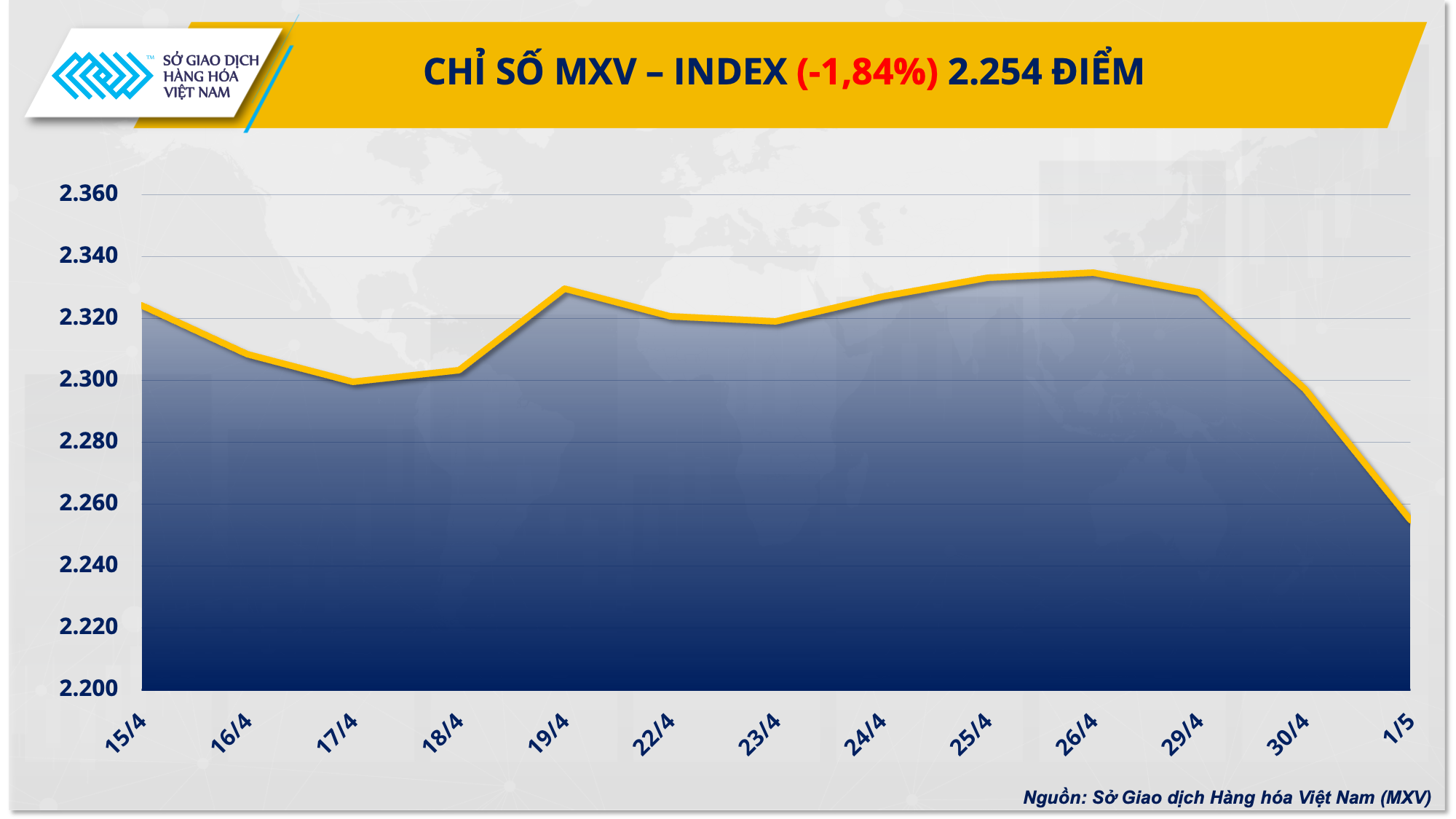 Giá dầu giảm mạnh về mức thấp nhất 7 tuần Giá dầu giảm mạnh về mức thấp nhất 7 tuần