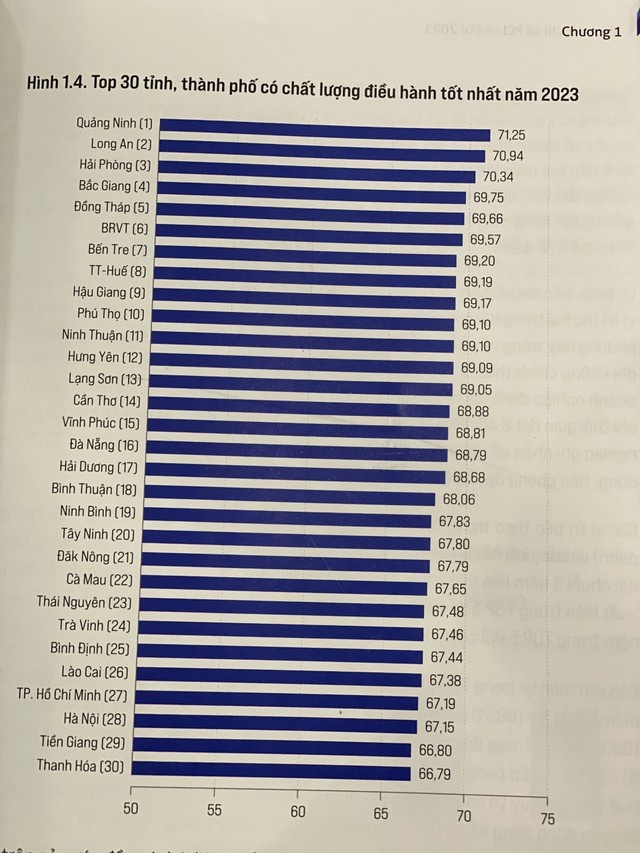 PCI 2023: Cần cải cách thực chất hơn môi trường đầu tư, kinh doanh PCI 2023: Cần cải cách thực chất hơn môi trường đầu tư, kinh doanh