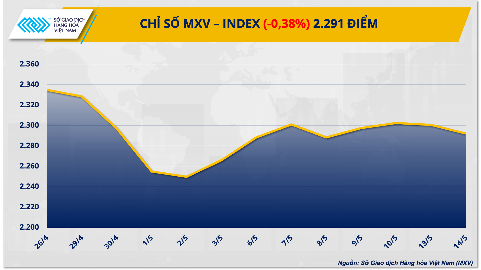 Thị trường hàng hóa nguyên liệu diễn biến phân hóa Thị trường hàng hóa nguyên liệu diễn biến phân hóa