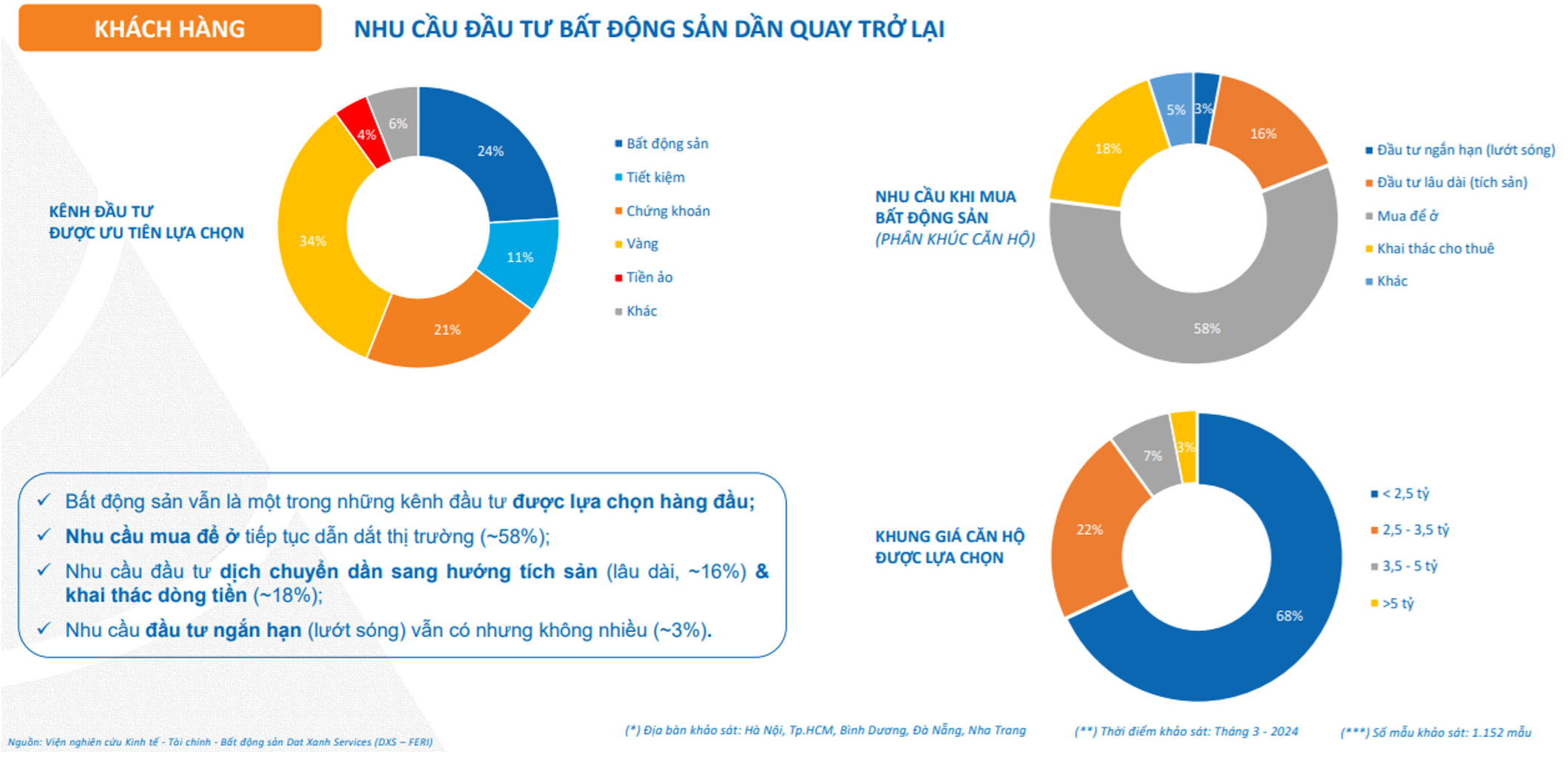 Căn hộ chung cư: kênh đầu tư hấp dẫn trong bối cảnh lãi suất thấp Căn hộ chung cư: kênh đầu tư hấp dẫn trong bối cảnh lãi suất thấp