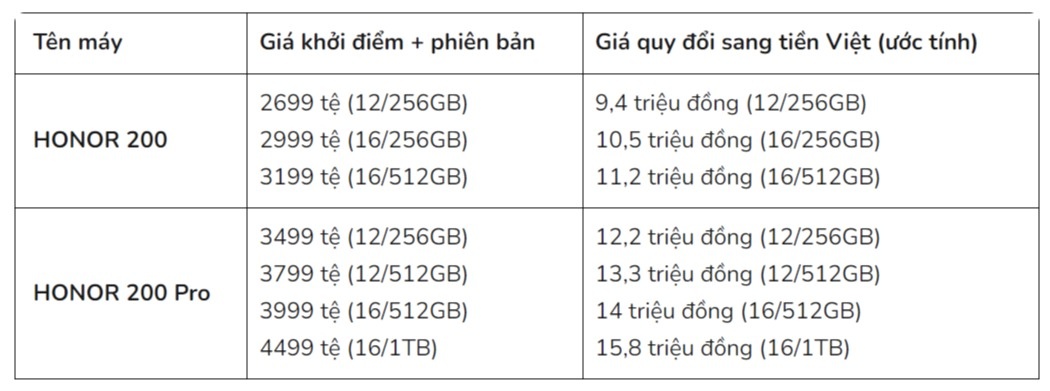 HONOR 200 series ra mắt: Chạy chip Snapdragon mạnh, thiết kế cực đẹp, giá từ 9,4 triệu