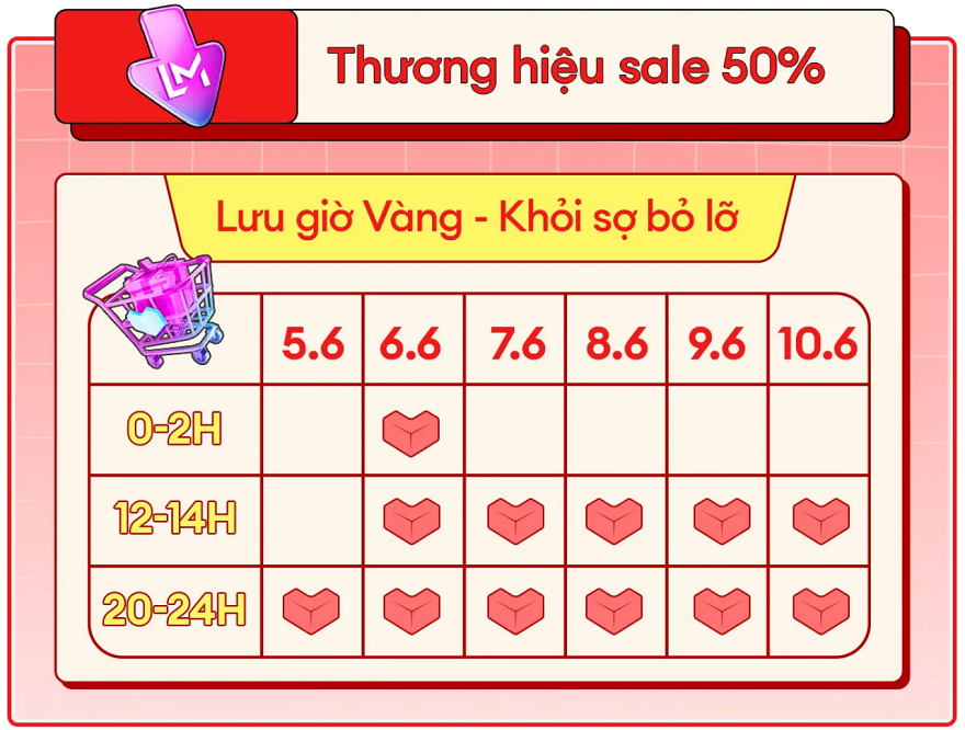 Lazada khuấy động mùa hè với Lễ hội mua sắm 6.6