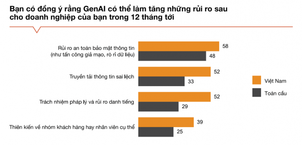Tiềm năng của AI đối với thế hệ lãnh đạo kế nghiệp tại Việt Nam