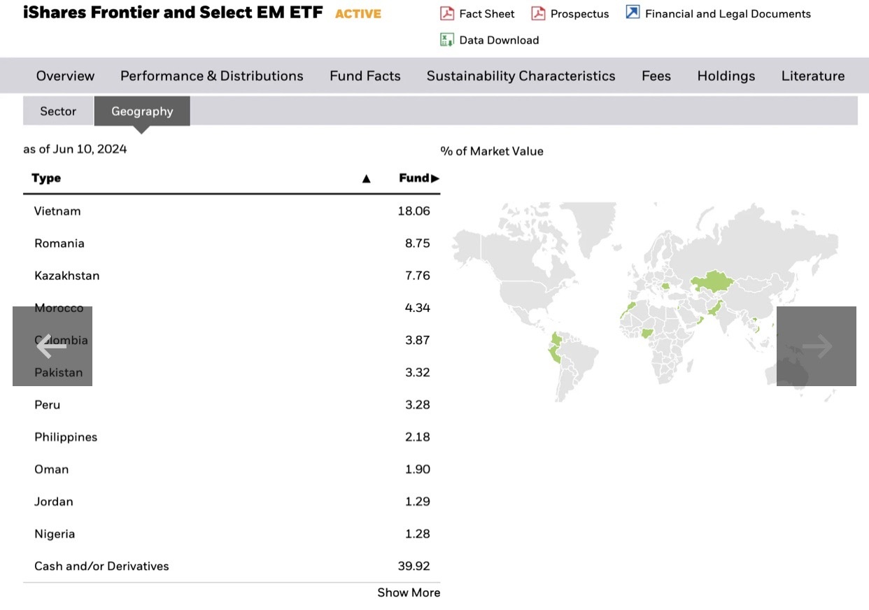 Cơ cấu danh mục đầu tư theo khu vực địa lý của iShares Frontier và Select EM ETF