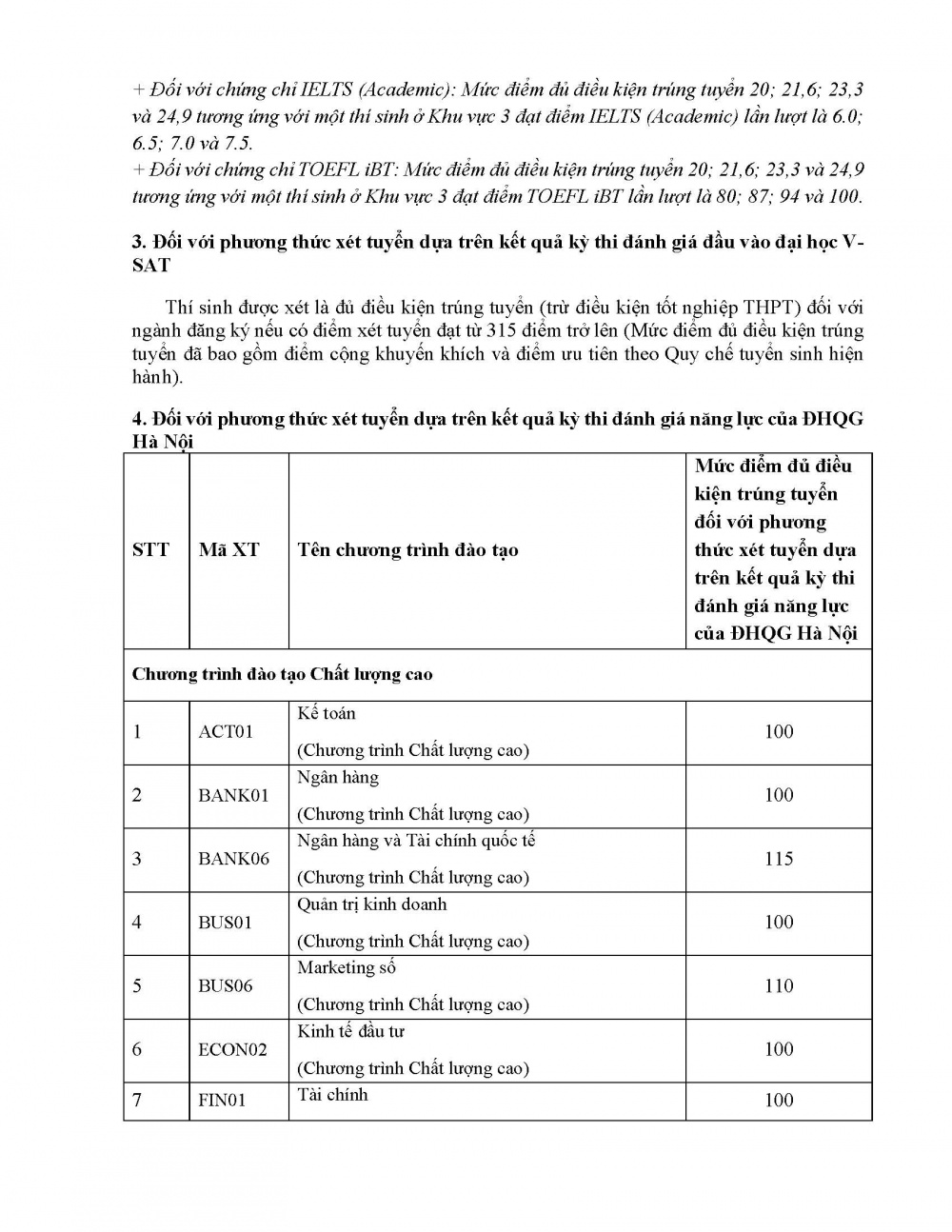 Học viện Ngân hàng thông báo mức điểm đủ điều kiện trúng tuyển đại học chính quy đối với các phương thức xét tuyển sớm năm 2024