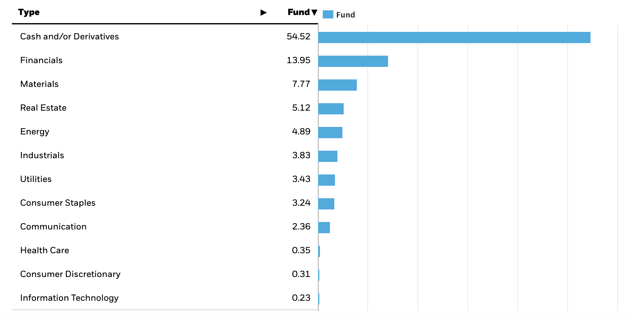 Cơ cấu danh mục đầu tư của iShares MSCI Frontier and Select EM ETF tại ngày 13/6 - Nguồn: BlackRock