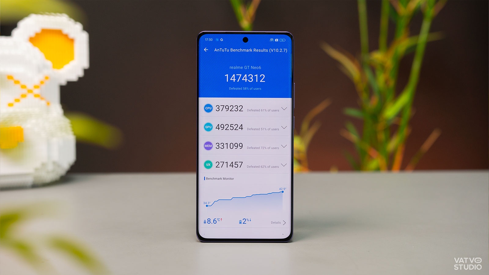 Điểm số AnTuTu Benchmark trên realme GT Neo6