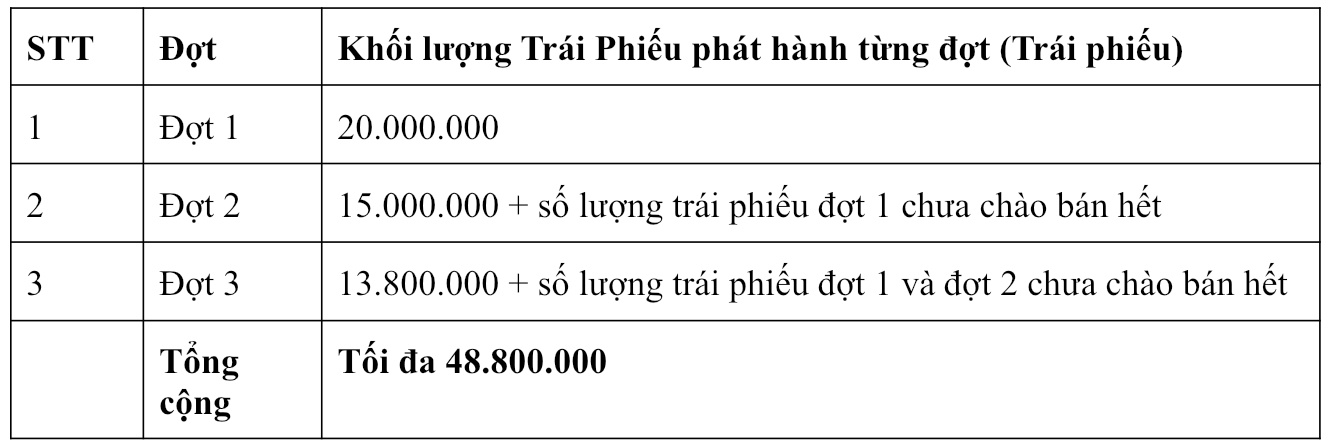 Ngân hàng TMCP Quân đội thông báo chào bán trái phiếu ra công chúng