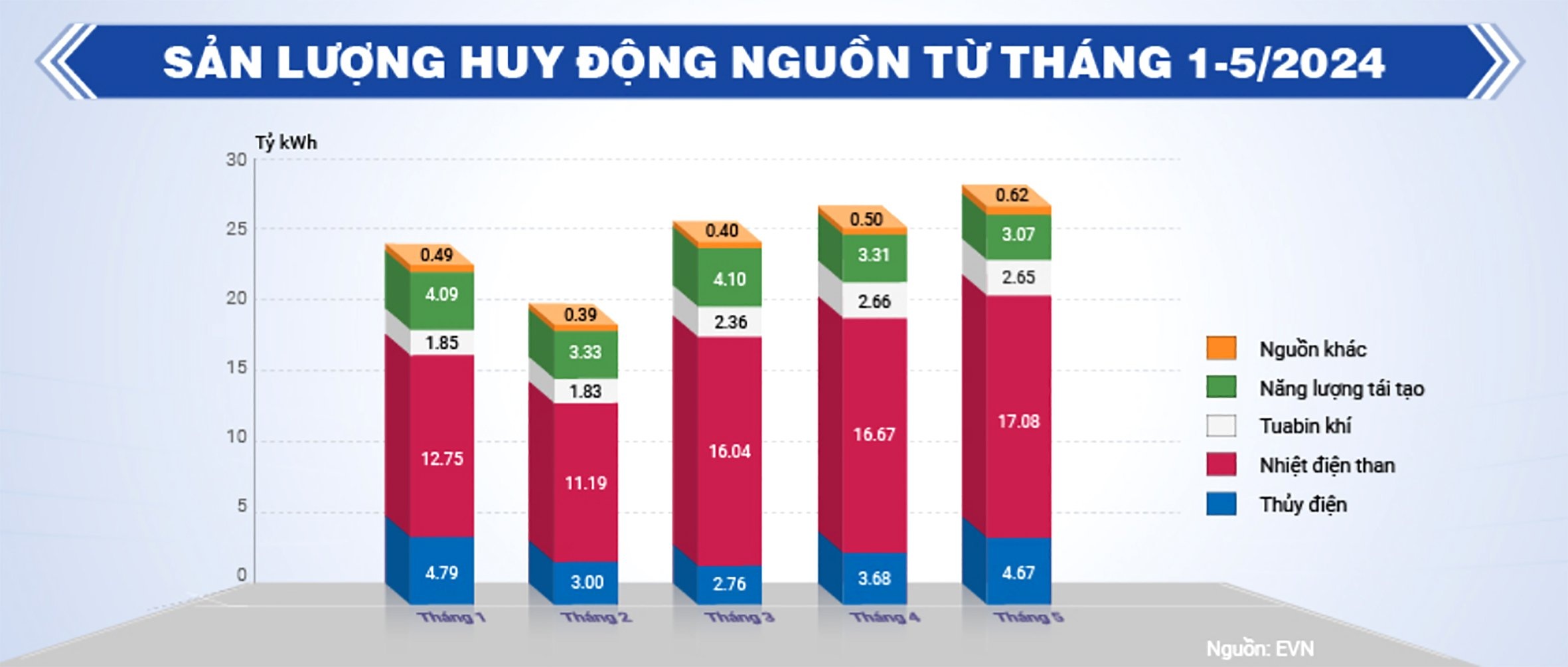 Đầu tư tiết kiệm năng lượng vì mục tiêu bảo vệ môi trường