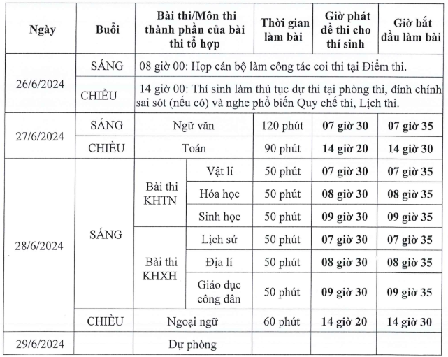 Hôm nay, thí sinh cả nước làm thủ tục dự thi tốt nghiệp THPT 2024 Hôm nay, thí sinh cả nước làm thủ tục dự thi tốt nghiệp THPT 2024