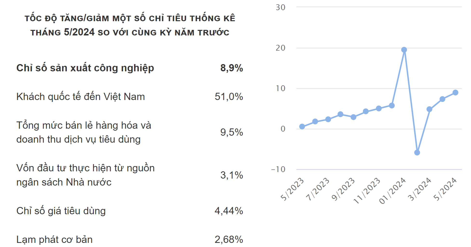 Thay đổi thời gian phổ biến một số thông tin thống kê quan trọng Thay đổi thời gian phổ biến một số thông tin thống kê quan trọng