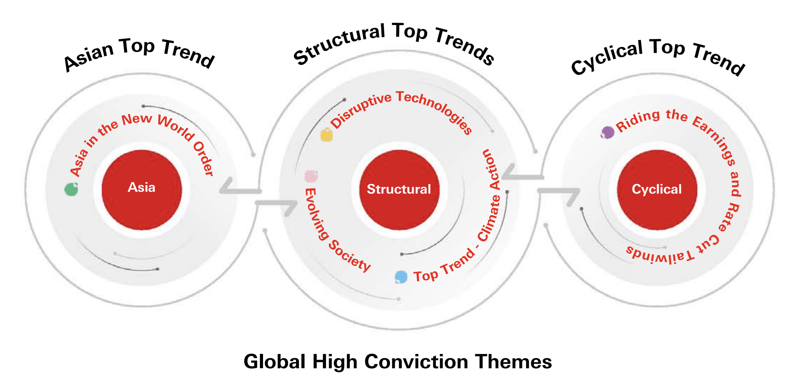 Triển vọng đầu tư nửa cuối năm 2024: Sinh lời với lợi suất và tăng trưởng