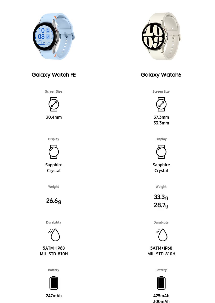 Samsung ra mắt Galaxy Watch FE tại Việt Nam với giá rẻ hơn bản Watch6